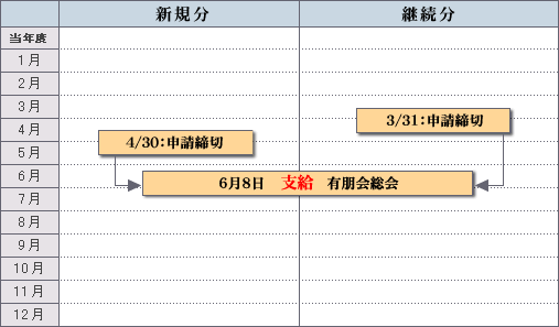 援助制度の流れ